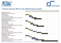 harmonogram výstavby VRT v ČR