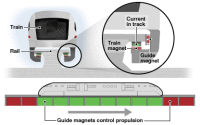 maglev