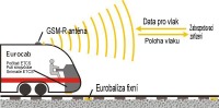 zabezpečení ETCS