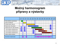 harmonogram výstavby VRT v ČR