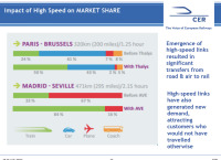 podíl rychlovlaků Paříž-Brusel, Madrid-Sevila