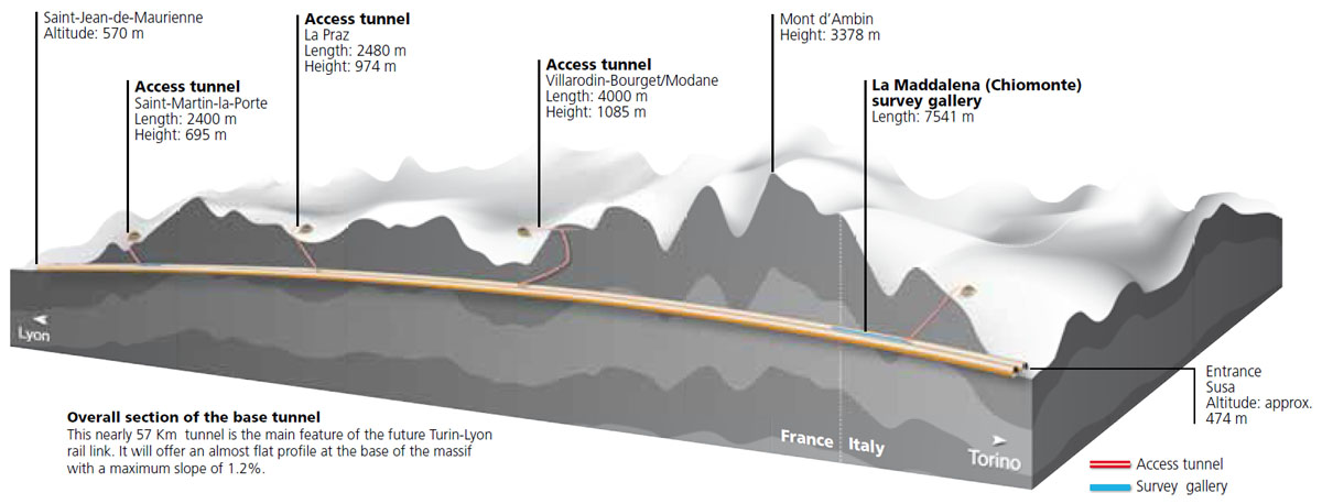 tunel Mont d'Ambin