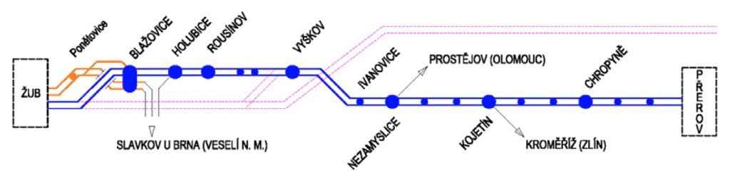 modernizace trať Brno-Přerov varianta M2