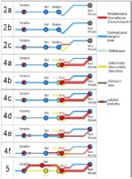 varianty modernizace trati Plzeň - Domažlice - hranice